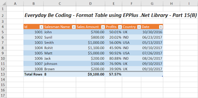 How To Format Excel Table Using EPPlus Library Part Fifteen C